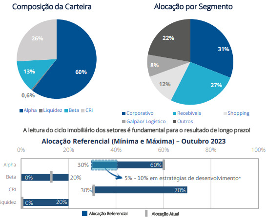 II Fonte: RBR Asset